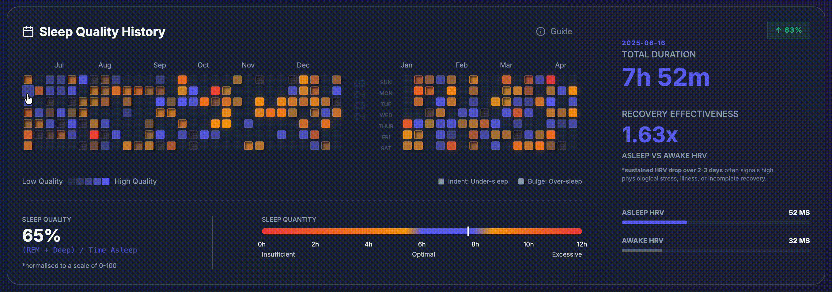 Sleep Heatmap and Recovery