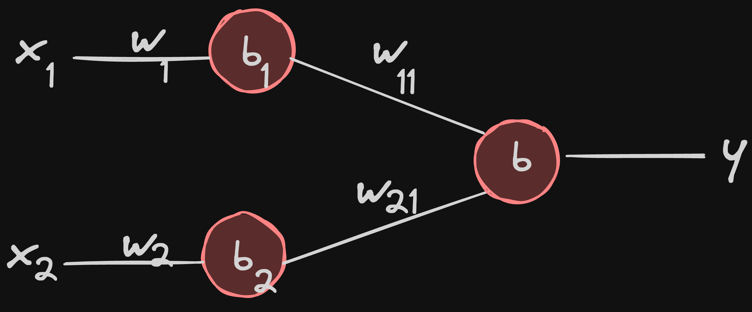 neuron